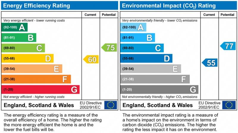 Energy Performance Certificate for Lorne Road, LE2 1YG