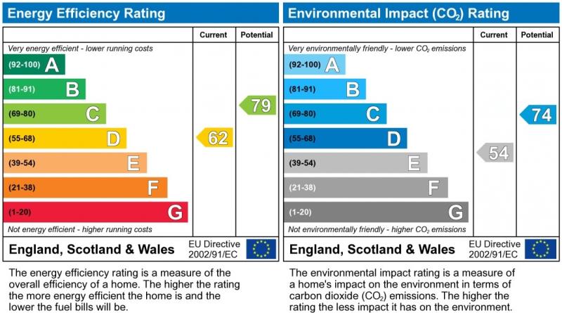 Energy Performance Certificate for Adderley Road, LE2 1WD