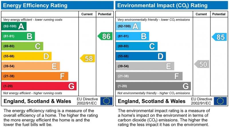 Energy Performance Certificate for Hamilton Street, Evington, LE2 1FP