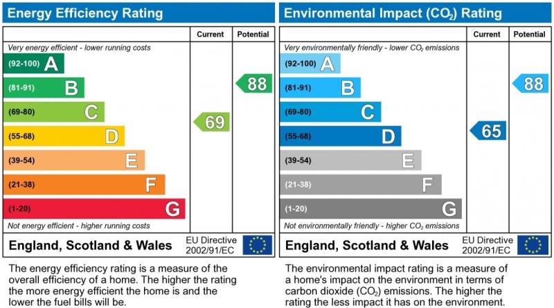 Energy Performance Certificate for Hamilton Street, Evington, LE2 1FP