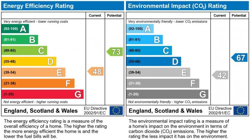 Energy Performance Certificate for Lytton Road, Clarendon Park, LE2 1WH