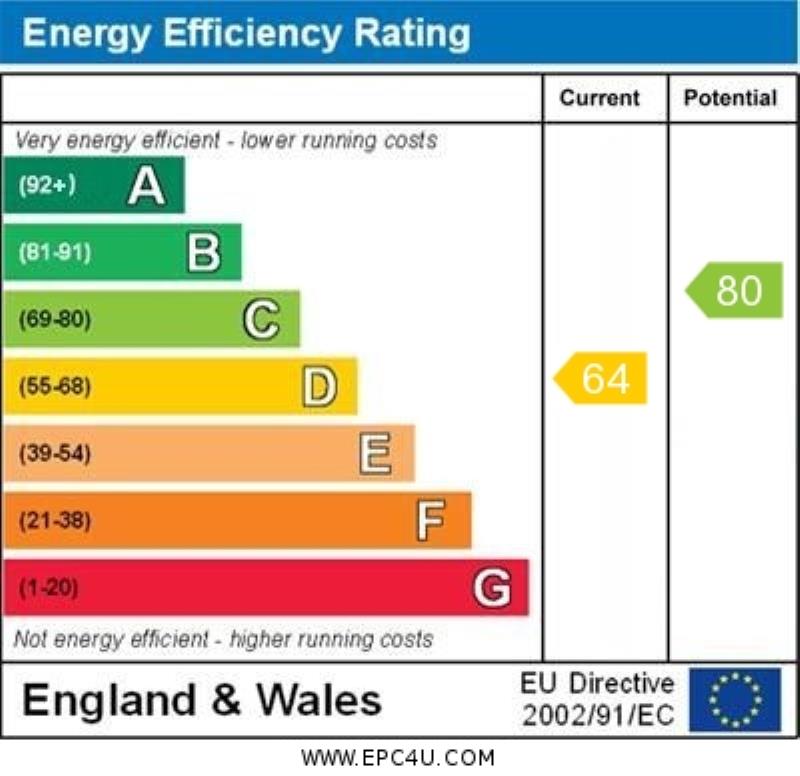 Energy Performance Certificate for St Leonards Road, Clarendon Park, LE2 1WR