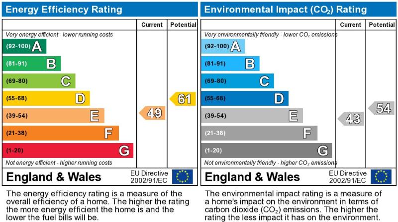 Energy Performance Certificate for Adderley Road, Clarendon Park, LE2 1WA