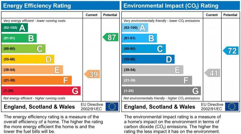 Energy Performance Certificate for Queens Road, Clarendon Park, LE2 3FP