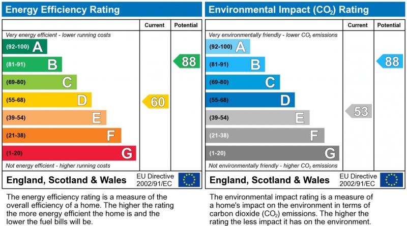 Energy Performance Certificate for Churchill Street, Evington, LE2 1FH