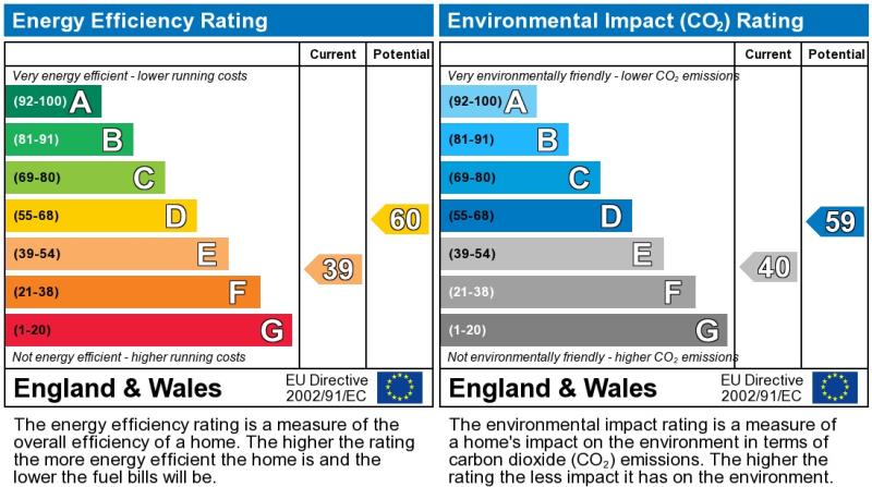 Energy Performance Certificate for Gainsborough Rd, Clarendon Park, LE2 3DF
