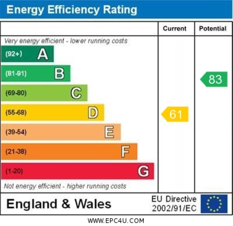 Energy Performance Certificate for Cecilia Road, LE2 1TA