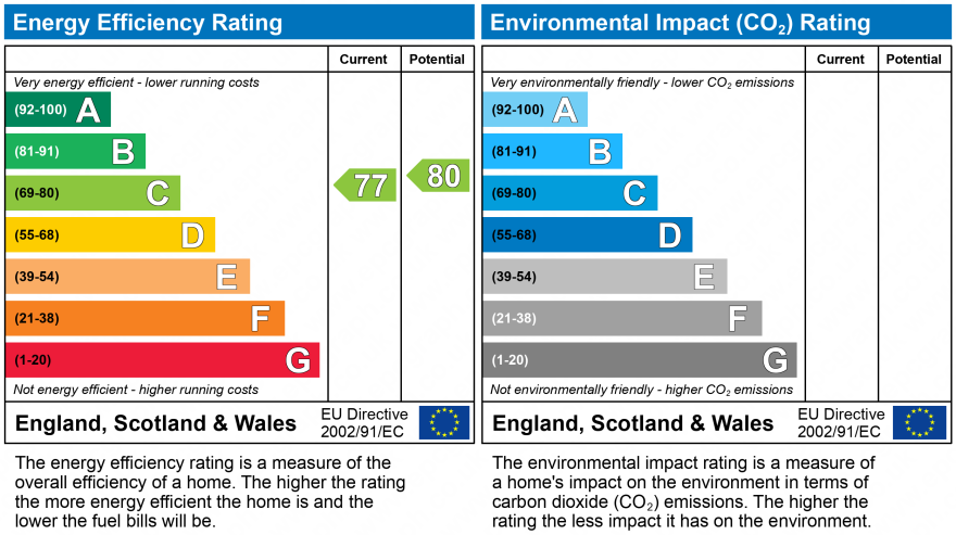 Energy Performance Certificate for Gotham Street, LE2 0NA