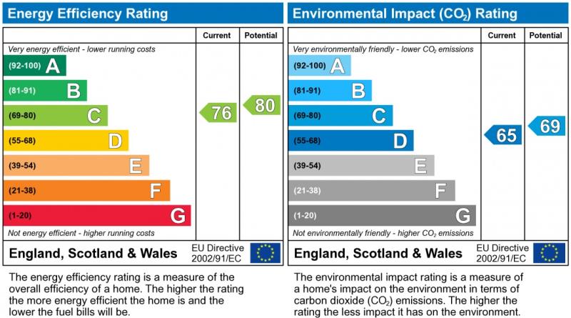 Energy Performance Certificate for Gynsills Hall, Glenfield, LE3 8HP