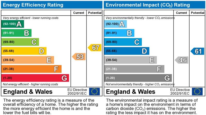 Energy Performance Certificate for Howard Road, Clarendon Park, LE2 1XJ