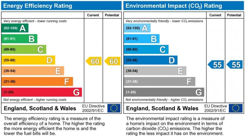 Energy Performance Certificate for Montague Road, Clarendon park, LE2 1TG