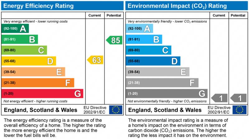Energy Performance Certificate for Clarendon Park Road, LE2 3AE