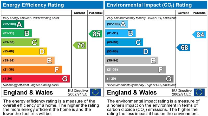 Energy Performance Certificate for Clarendon Park Road, LE2 3AN