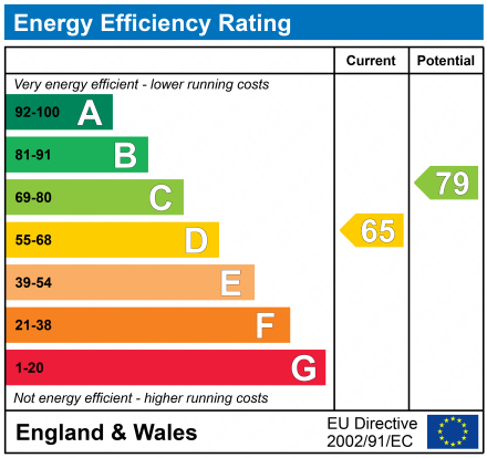 Energy Performance Certificate for The Oaks, London Rd, LE2 1AH