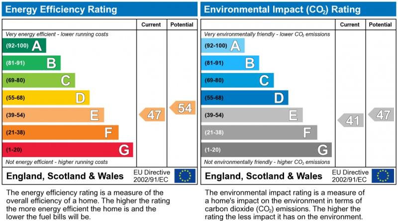Energy Performance Certificate for Adderley Road, Clarendon Park, LE2 1WA