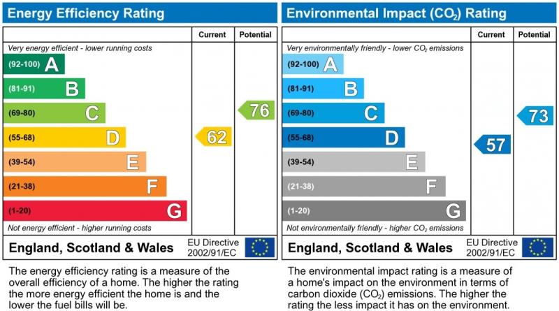 Energy Performance Certificate for Ripon Street, LE2 1LW