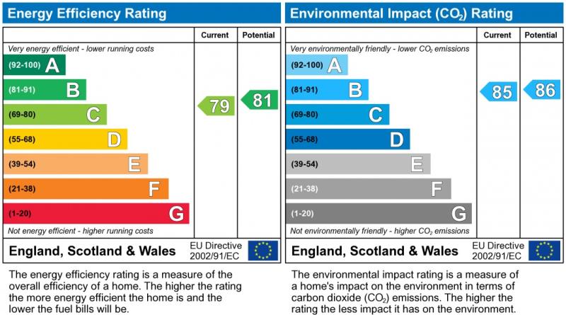 Energy Performance Certificate for Quainton Road, LE2 7AT