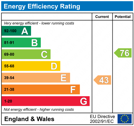 Energy Performance Certificate for Knighton Drive, LE2 3HB