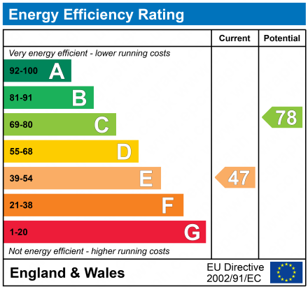 Energy Performance Certificate for Knighton Drive, LE2 3HB
