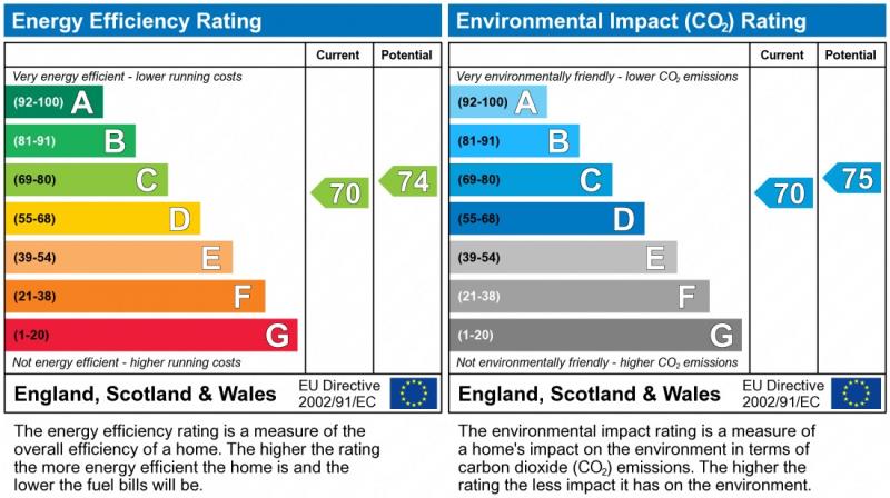 Energy Performance Certificate for Tennyson Street, LE2 1HS