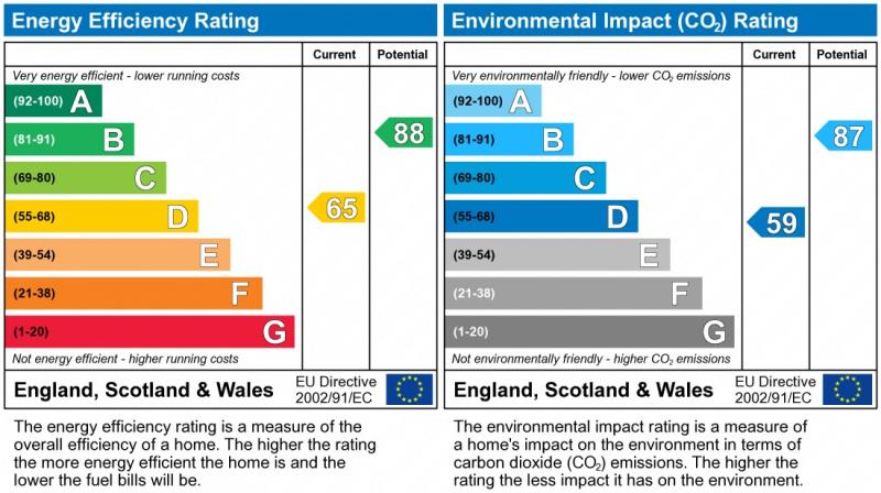 Energy Performance Certificate for St Albans Road, LE2 1GF