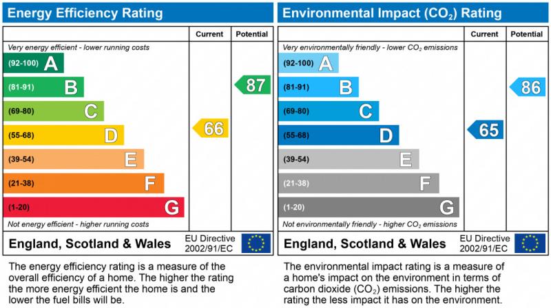 Energy Performance Certificate for Sidney Road, LE2 3JR