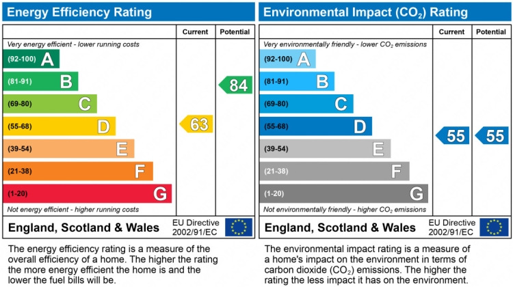 Energy Performance Certificate for Montague Road, Clarendon Park,  LE2 1TG