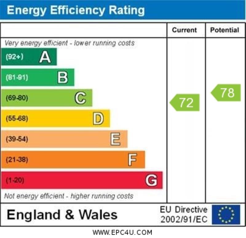 Energy Performance Certificate for Tennyson Street, LE2 1HS