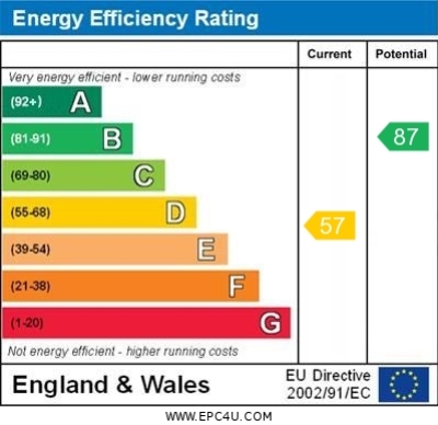Energy Performance Certificate for Thurlow Rd, Clarendon Park, LE2 1YE