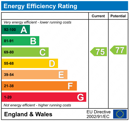 Energy Performance Certificate for Lyndwood Court, Stoneygate, LE2 2EJ