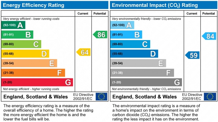 Energy Performance Certificate for Bulwer Road, Clarendon Park, LE2 3BU