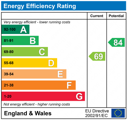 Energy Performance Certificate for The Newarke, LE2 7BY