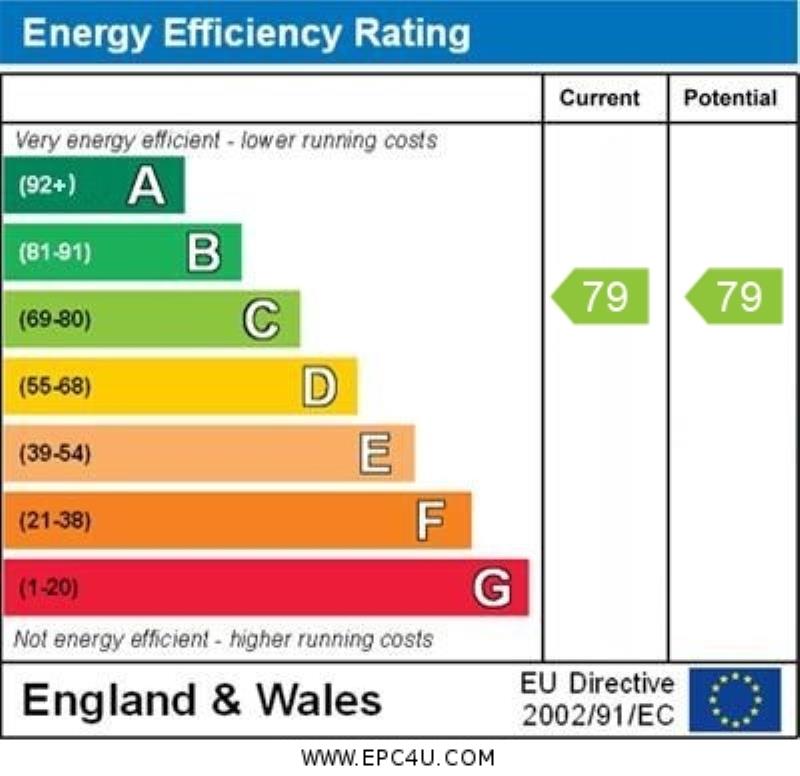 Energy Performance Certificate for Wyvern House, LE2 1TE