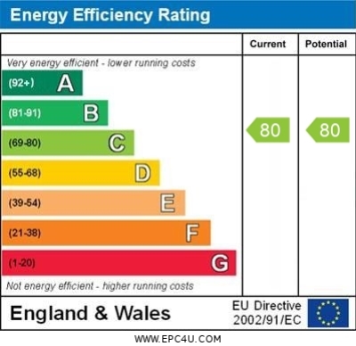 Energy Performance Certificate for Wyvern House, Clarendon Park, LE2 1TE