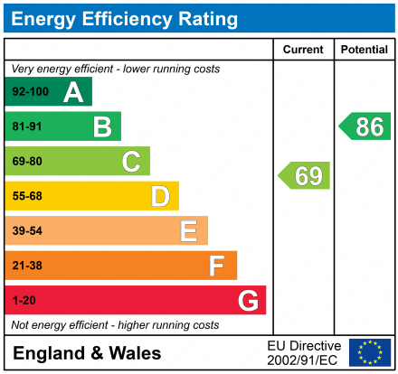 Energy Performance Certificate for Lorne Road, LE2 1YF