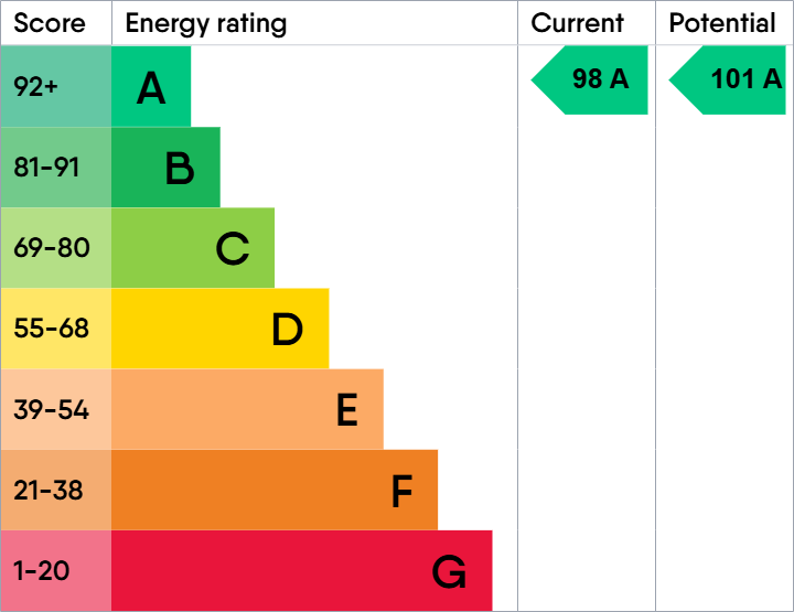 Energy Performance Certificate for Eagle Court, LE3 9AZ