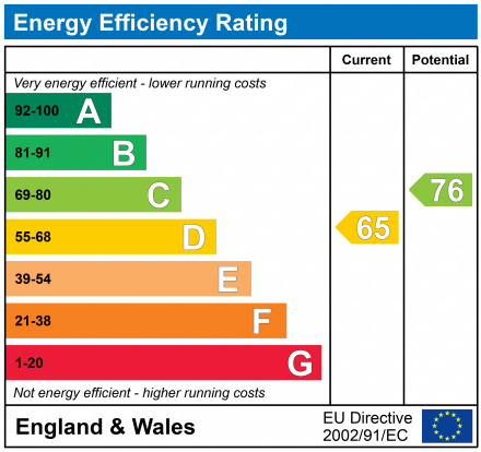 Energy Performance Certificate for Clarendon Park Road, LE2 3AH