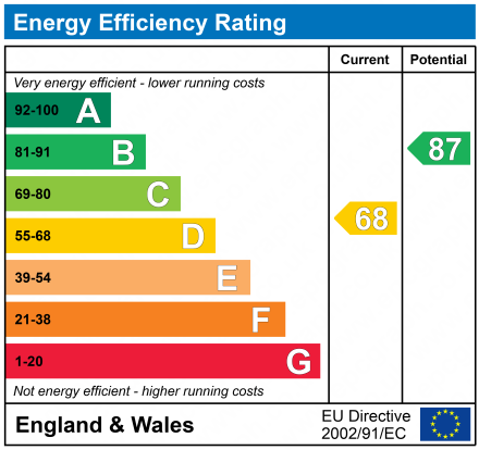 Energy Performance Certificate for Welford Road, Clarendon Park, LE2 6BD