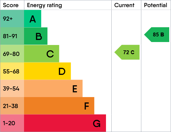 Energy Performance Certificate for Burleigh Avenue, Wigston